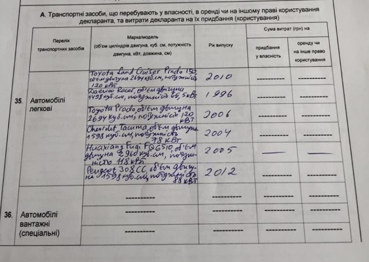 Депутат Київради від "Самопомочі" продав за безцінь одну з найбільших юридичних фірм  - фото 2